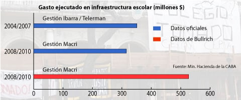 bullrich2