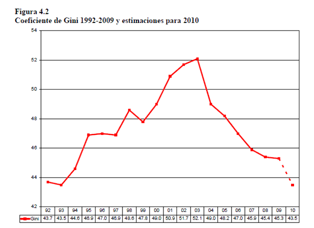 grafico